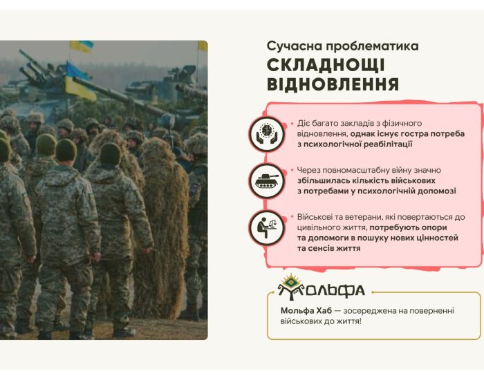 molfa_hub_-_prezentatsiia-1_page-0002