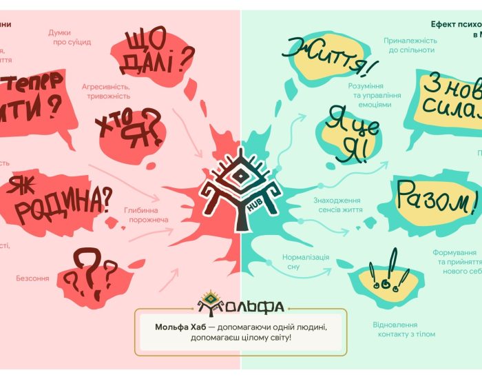 molfa_hub_-_prezentatsiia-1_page-0003