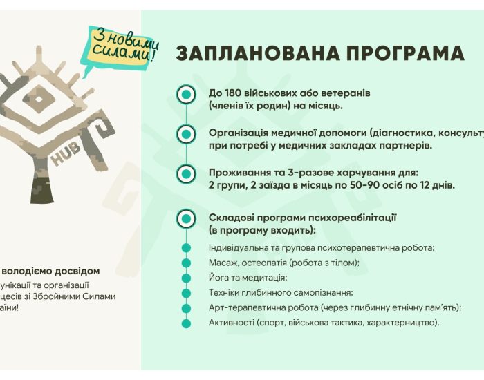 molfa_hub_-_prezentatsiia-1_page-0008